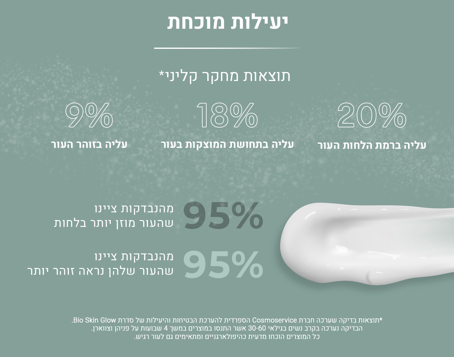 Advanced Radiance Cream Effectiveness