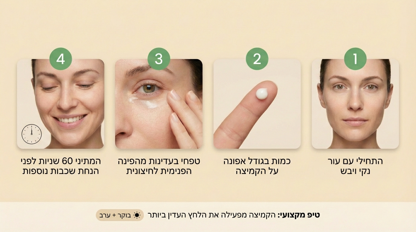 Bio Skin Glow Line